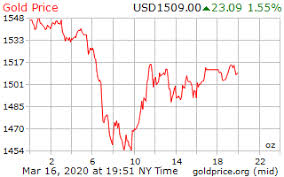 Check spelling or type a new query. Gold Price On 16 March 2020