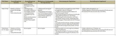We did not find results for: Wahl O Mat Steuer O Mat Bundeswahlkompass Wahlswiper Wahlnavigationssysteme Im Vergleich Regierungsforschung
