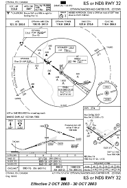 fscharts com airport charts for flight simulator pilots