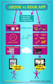 What Is A Book App Vs An Ebook The Book App Alliance Book App Ebook Writing Ebook