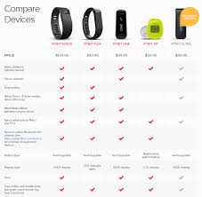How To Return Your Recalled Fitbit Force Brads Deals