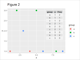 Check spelling or type a new query. Add Table To Ggplot2 Plot In R Example Draw Data Within Plotting Area
