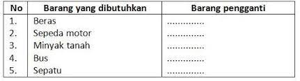 Maybe you would like to learn more about one of these? 50 Soal Jawaban Bab Kelangkaan Dan Kebutuhan Manusia Pilgan Essay Muttaqin Id