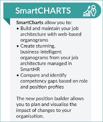 Smartcharts Smarthr