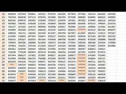 Videos Matching Kerala Lottery Result Today Chart Weekly