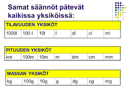 Maybe you would like to learn more about one of these? Yksikkomuunnokset Ppt Lataa