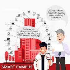 Maybe you would like to learn more about one of these? Smartcampus Professional It Partner
