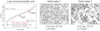 41 astm e 112 grain size measuring methods full standard