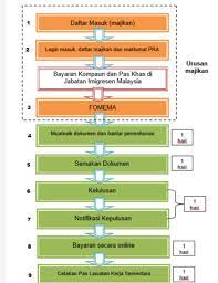 Permohonan bantuan rehabilitasi asrama pondok pesantren dar al qur'an. Permohonan Pembantu Rumah Asing Maid 2021 Online Harga Renew Permit My Panduan