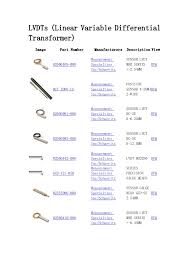 It is the most widely used inductive transducer that converts the linear motion into the electrical signal. Lvdts Linear Variable Differential Transformer Sensors Transducer