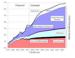 Trustees Report Summary