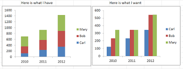 How To Make A Side By Side Clustered Chart Using Proc Ghart