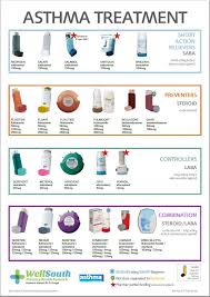 This would include controller medicine like qvar and azmanex. Copd Inhaler Chart Usa Copd Blog M
