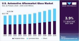 Automotive Aftermarket Glass Market ...