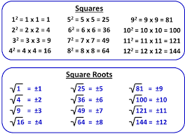Square And Square Roots Ms Berlaminos Classes