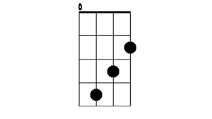 Maybe you would like to learn more about one of these? 9 Kunci Dasar Ukulele Yang Wajib Kamu Ketahui Bukareview