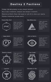 These assignments are of the utmost importance to . After My Destiny 2 Revised Post Here Are Factions I Would Love The Option To Pledge To Destiny2