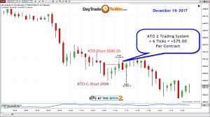 Trading Signals Ato 2 Atlas Line Trading Method
