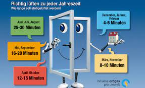 Richtig lüften ✓ reicht fensterlüftung aus? Richtig Luften Selbst De