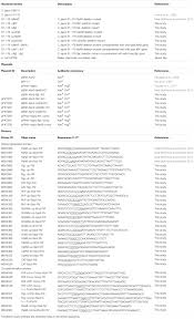 If you received an irs cp01a notice, the irs is explaining how to use your identity protection personal identification number (ip pin). Frontiers Campylobacter Jejuni Demonstrates Conserved Proteomic And Transcriptomic Responses When Co Cultured With Human Int 407 And Caco 2 Epithelial Cells Microbiology