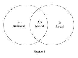 Choose the venn diagram which best illustrates the three given classes in each of the following questions : Https Core Ac Uk Download Pdf 151523371 Pdf