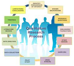 However, if you are still confused. Qualitative Research Paper Critique Example Check These Samples Of Qualitative Research Paper Critique