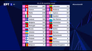 How to watch eurovision 2021: Hxq Muylwk Vkm