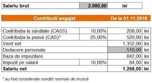 Astfel, incepand cu 01 ianuarie 2019: Salariul Minim Creste Din Noiembrie Cu Cat Se MajoreazÄƒ Taxele La Stat Calculator Salarii