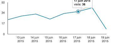 Google Charts Transparent Background 2 Background Download