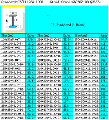 Prime Quality Steel H Beam Iron H Beam Price Used Steel Beams Sale Buy Prime Quality Steel H Beam H Beam Iron H Beam Price Product On Alibaba Com