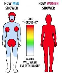 How Men Shower How Women Shower Men Vs Women Humor Men Vs Women Funny Internet Memes