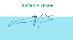 Draw the overlapped legs in a swimming position with the toes. How To Swim 13 Steps With Pictures Wikihow