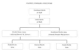 File Pacificwaralliedcommandchart Jpg Wikimedia Commons