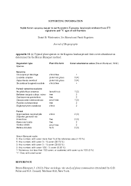 Image result for Ancylobothrys amoena