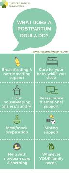 Aside from reading material, there are generally no prerequisites to taking a doula training. 7 Best Black Doula Love Ideas Doula Doula Care Becoming A Doula