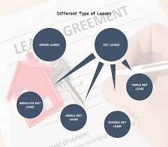 Net leases generally include property taxes, property. What You Should Know About The Triple Net Leases