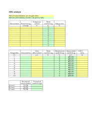 In materials management, abc analysis is an inventory categorization technique. Abc Analyse