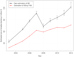 PLOS ONE: The Interrupted Power Law and the Size of Shadow Banking