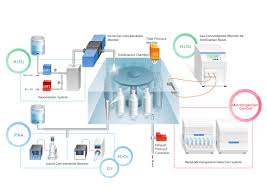 Traceability is important to identify the main cause of the defects later on using the offline analysis 15. Horiba