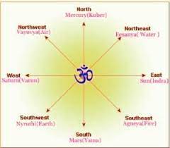 Vastu Shastra Meaning Validity And Importance In Life Pdtalkies Vastu Shastra Light Energy Old Quotes