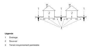 We did not find results for: Realisation D Une Tranchee Drainante En Terrain Argileux