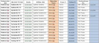 2021 marmara üniversitesi yaz okulu duyurusu. 2014 Universite Tercihleri Dogru Ve Bilincli Tercih Nasil Yapilir