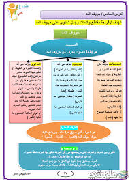 تحميل كتاب تعليم اللغة العربية لغير الناطقين بها Pdf