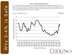 managing your money during retirement the estes valley