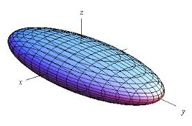 Calculus Iii Quadric Surfaces