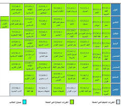 كلية اللغة العربية وآدابها Edhaahuqu