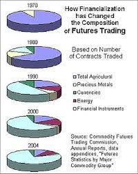 Futures Contract Wikipedia