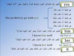 ضمائر النصب و الجر تعليم اللغة الإنجليزية Youtube