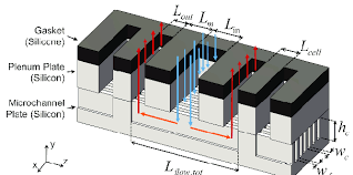 schematic diagram of the heat sink unit