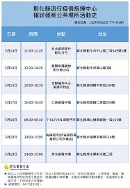 Manage your video collection and share your thoughts. å½°åŒ–ç¸£ç¢ºè¨ºè€…ç–«èª¿å½°åŒ– å'Œç¾Ž ç§€æ°´ä¹Ÿæœ‰ç¢ºè¨ºè€…è¶³è·¡ æ™‚äº‹ ä¸­æ™‚